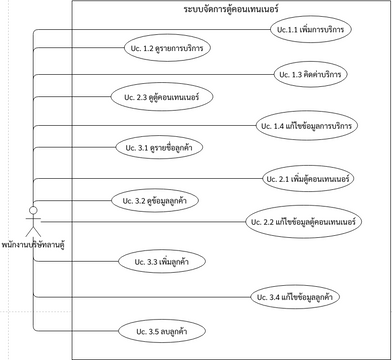 Use Case Diagram | Visual Paradigm User-Contributed Diagrams / Designs
